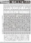 週刊大衆 2022年6月13日号