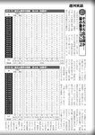 週刊実話 2022年5月5日号