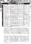 週刊大衆 2022年7月4日号