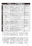 週刊大衆 2022年7月4日号