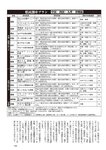週刊大衆 2022年7月4日号