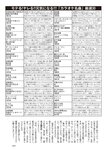 週刊大衆 2022年7月4日号