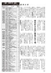週刊大衆 2022年5月23日号