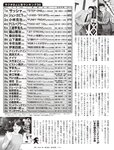 [FLASH] 2022.07.19 No.1653 田中美久 桜井木穂 竹内詩乃 神部美咲 未歩なな