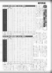 週刊実話 2022年7月21日号