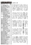 週刊大衆 2022年7月18日号