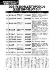 週刊ポスト 2022年 7月22日号