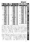週刊ポスト 2022年 7月22日号