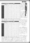 週刊実話 2022年7月28日号