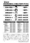 週刊ポスト 2022年 8月19日･26日号