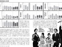 [FLASH] 2024.03.05 No.1722 田中美久 川瀬もえ 櫻井優衣 永尾まりや 他
