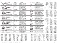 [Weekly Playboy] 2024 No.16-17 (冨里奈央 小川彩 岡本姫奈 奥田いろは 五百城茉央 他)