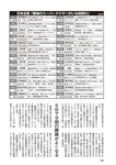 週刊大衆 2019年2月4日号