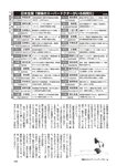 週刊大衆 2019年2月4日号