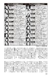 週刊大衆 2019年2月4日号