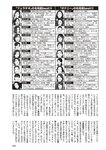 週刊大衆 2019年2月4日号