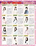 アサ芸Secret！2024.07.01 Vol.88 あまつまりな ちとせよしの 奥村梨穂 桐山瑠衣 花咲楓香 和地つかさ 緒方咲 高梨瑞樹 星名美津紀 天木じゅん 澄田綾乃 夏佳しお