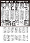 週刊大衆 2022年9月5日号