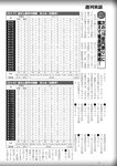 週刊実話 2022年10月6日号