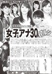 週刊大衆 2022年10月10日号[雑誌]
