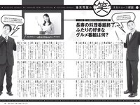 [Weekly Playboy] 2022 No.19 宮崎あみさ 川瀬莉子 佐藤栞 菊池姫奈 松平璃子 もも みれい 他