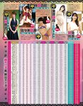 アサ芸Secret！2022.10.08 Vol.78 吉田莉桜 藤乃あおい 小日向ゆか 橋本梨菜 佐野さくら 風吹ケイ 竹内花