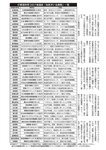 週刊大衆 2022年10月17日・24日号