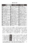 週刊大衆 2022年11月7日号