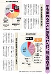 [Weekly Gendai] 週刊現代 2022.07.23-30 七瀬アリス 中川翔子 宇野実彩子 橋本ありな