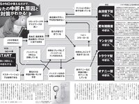 [FLASH] 2022.12.13 No.1669 上西怜 岸明日香 中川美優 華村あすか 笹岡郁未 春名美波 藤木由貴