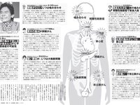 [FLASH] 2023.01.24 No.1673 上戸彩 雪平莉左 西野七瀬 吉田莉々加 あのん 四宮ありす 貞野遥香