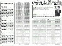 [Weekly Playboy] 2018 No.03-04 (飯豊まりえ 松川菜々花 華村あすか 橘花凛 伊藤万理華 渡辺梨加 他)