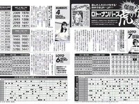 [FLASH] 電子版 2017 No.10.10 (山本彩 久松郁実 多田愛佳 ほのか 手島優 他)