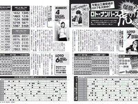 [FLASH] 電子版 2017 No.05.30 (葉加瀬マイ 稲村亜美 入山杏奈 熊田曜子 他)