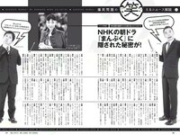 [Weekly Playboy] 2018 No.44 (松井珠理奈 AKB48 小倉優香 久間田琳加 逢沢りな 山本彩 他)
