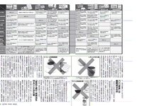[FLASH] 電子版 2018 No.03.27-04.03 (小倉優香 高城亜樹 江野沢愛美 岩本和子 他)
