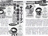 [FLASH] 電子版 2018 No.05.01 (大原優乃 藤木由貴 関水渚 天木じゅん 他)