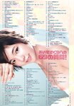 [Weekly Playboy Magazine] 2009 No.34-35 杉本有美,川村ゆきえ,スザンヌ,AKB48,柏木由紀,宮澤佐江,あいださくら[41P]