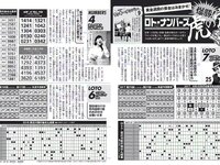 [FLASH] 電子版 2017 No.05.09-16 (綾瀬はるか 渡辺麻友 柏木由紀 今井メロ 他)