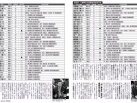 [FLASH] 2023.06.27 No.1693 (横野すみれ 斎藤恭代 大和田南那 鈴木くるみ 宇佐美彩乃 吉田莉桜 他)