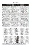 週刊大衆 2023年1月30日号[雑誌] - 週刊大衆編集部