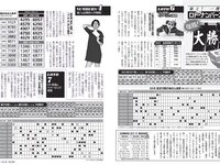 [FLASH] 2023.08.22-29 No.1700 福原遥 澄田綾乃 藤本万梨乃 志田音々 三田悠貴 竹内花 他